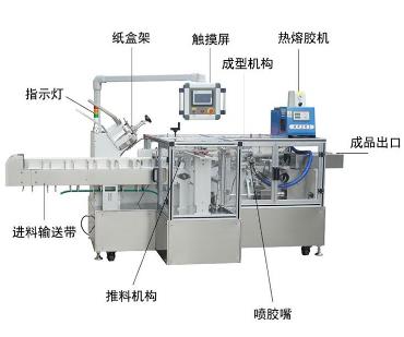 全自動包裝機的8個重要功能特點！